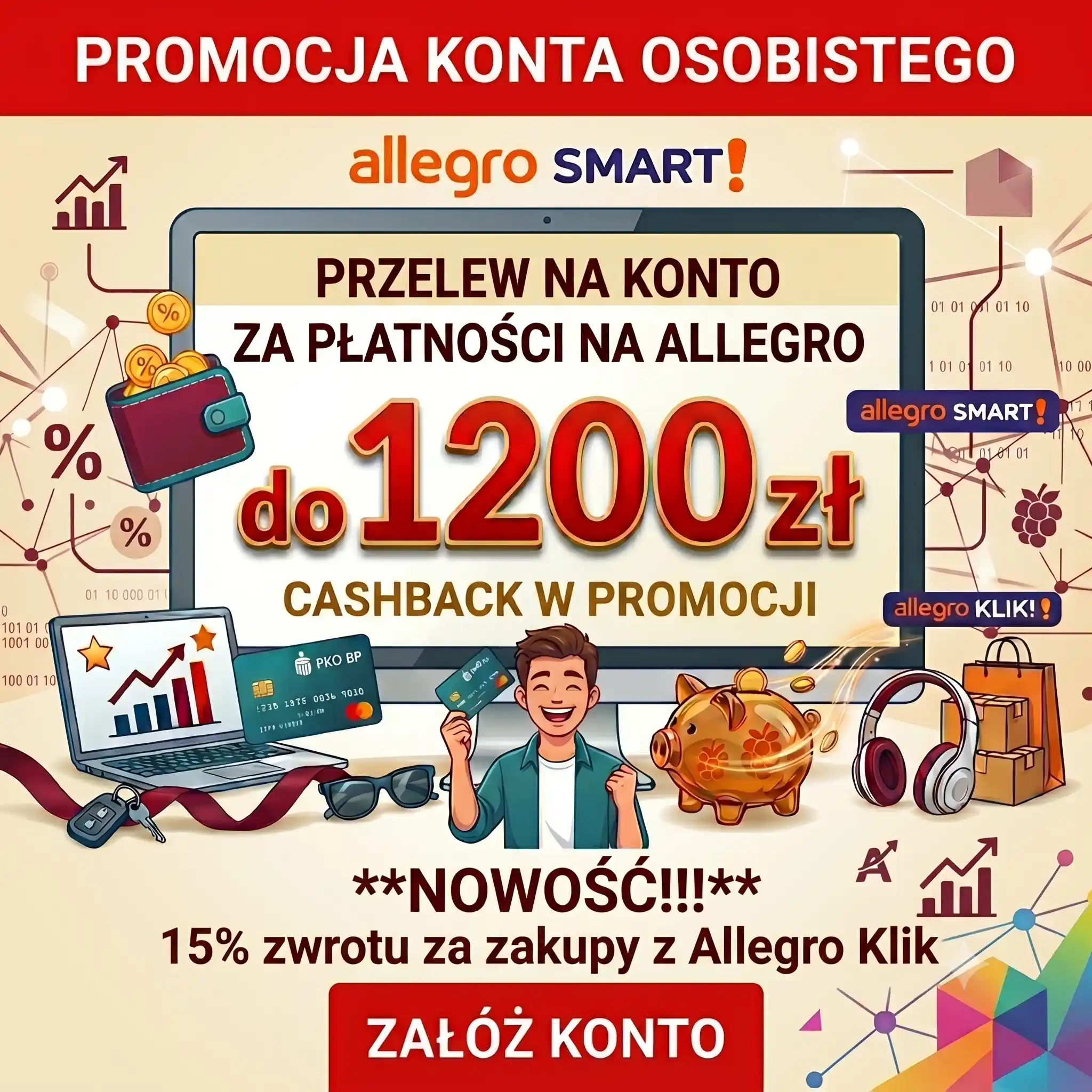 PKO BP Promocja 15% zwrotu za zakupy z Allegro Klik - do 1200 zł i Allegro Smart! za 1 zł