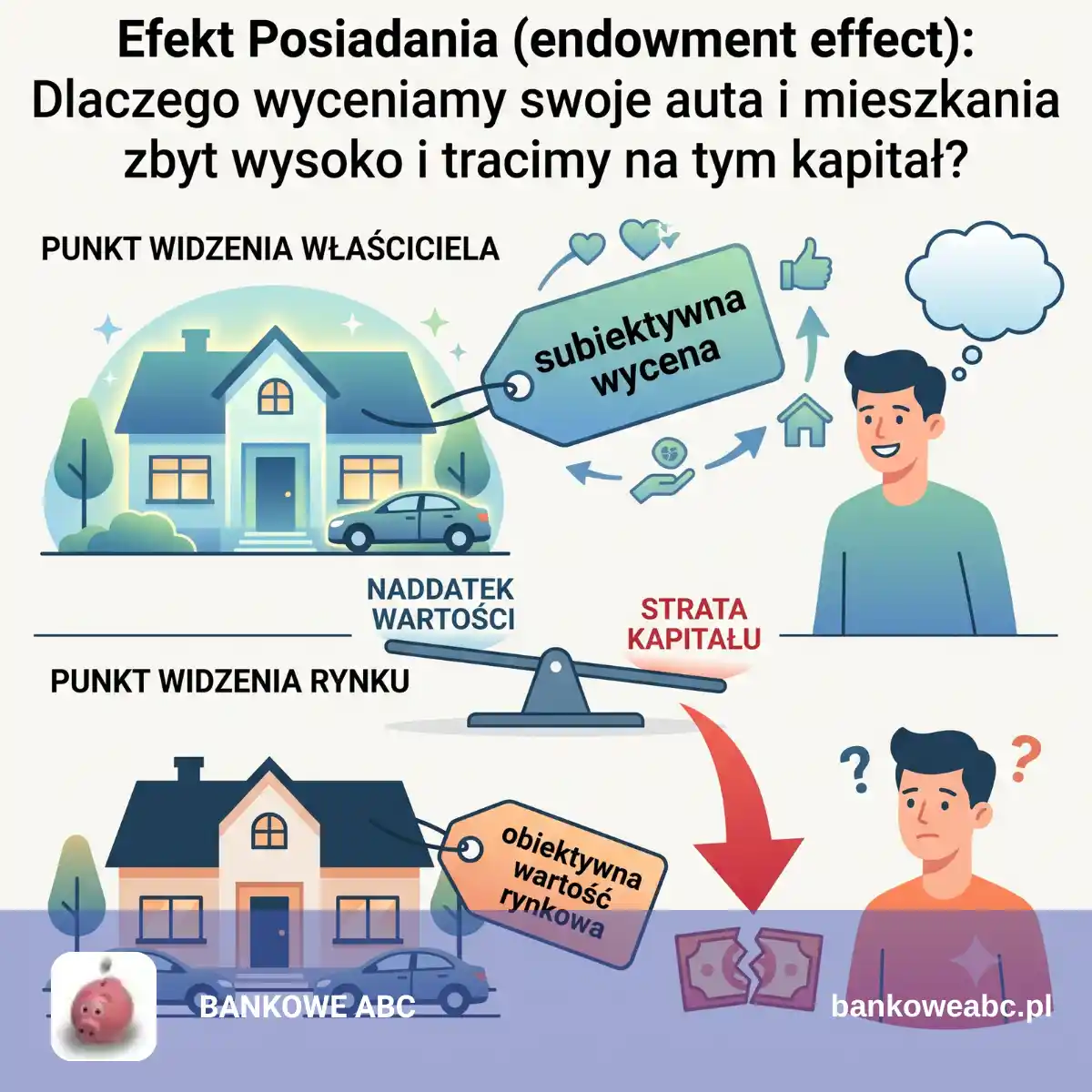 Efekt posiadania (endowment effect): Dlaczego wyceniamy swoje auta i mieszkania zbyt wysoko i tracimy na tym kapitał?